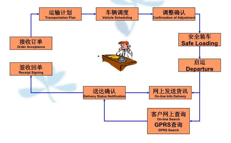 苏州到治多搬家公司-苏州到治多长途搬家公司